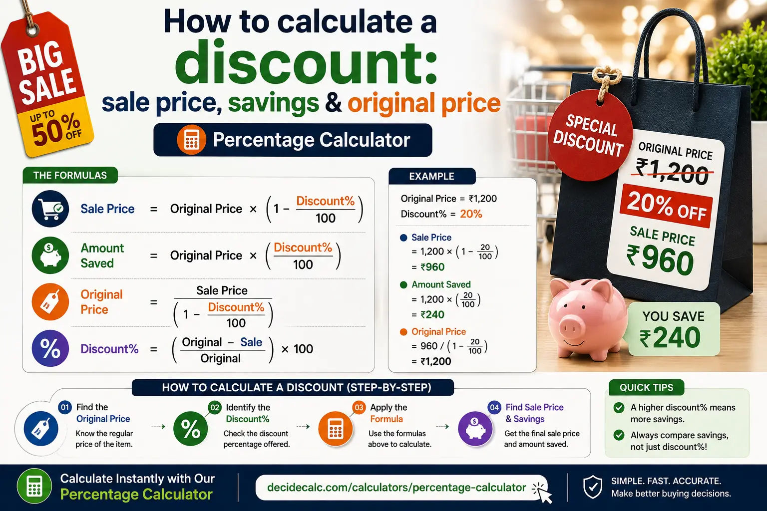 Discount calculation showing sale price formula with 20% and 30% off examples