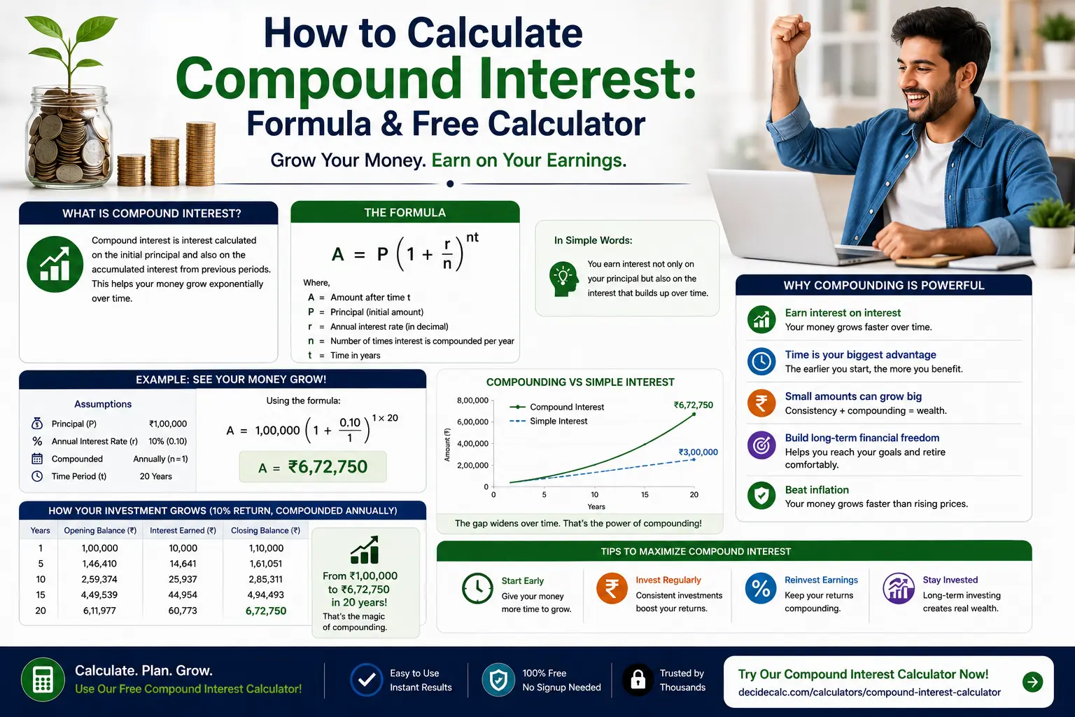 Learn the compound interest formula with a $10,000 worked example