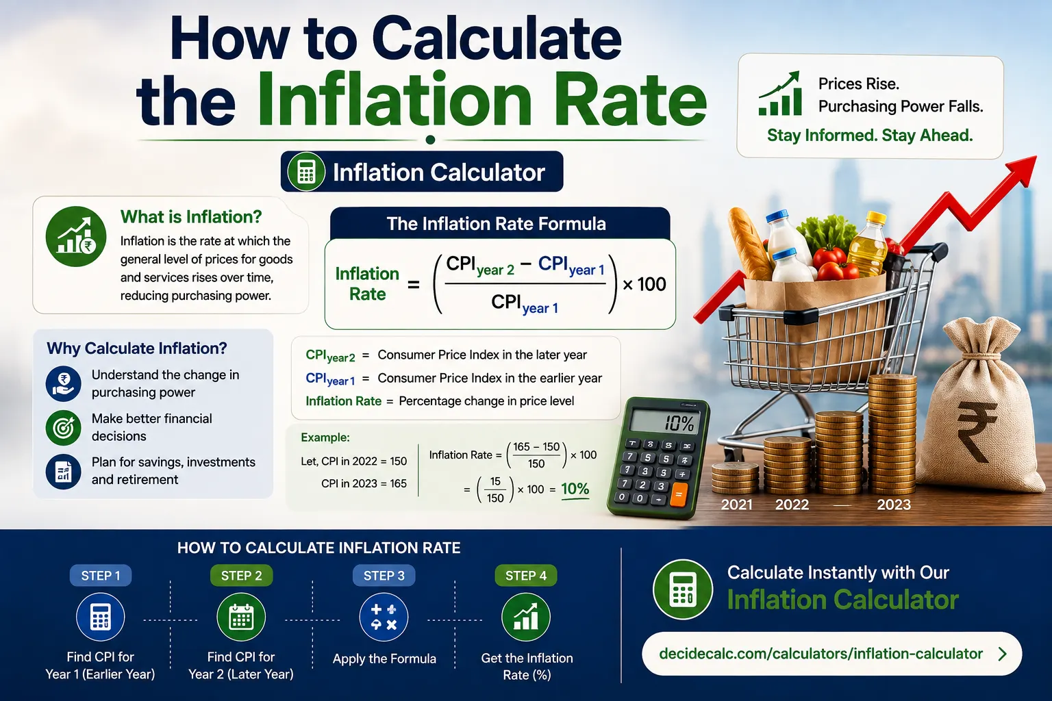 Inflation rate formula and purchasing power examples