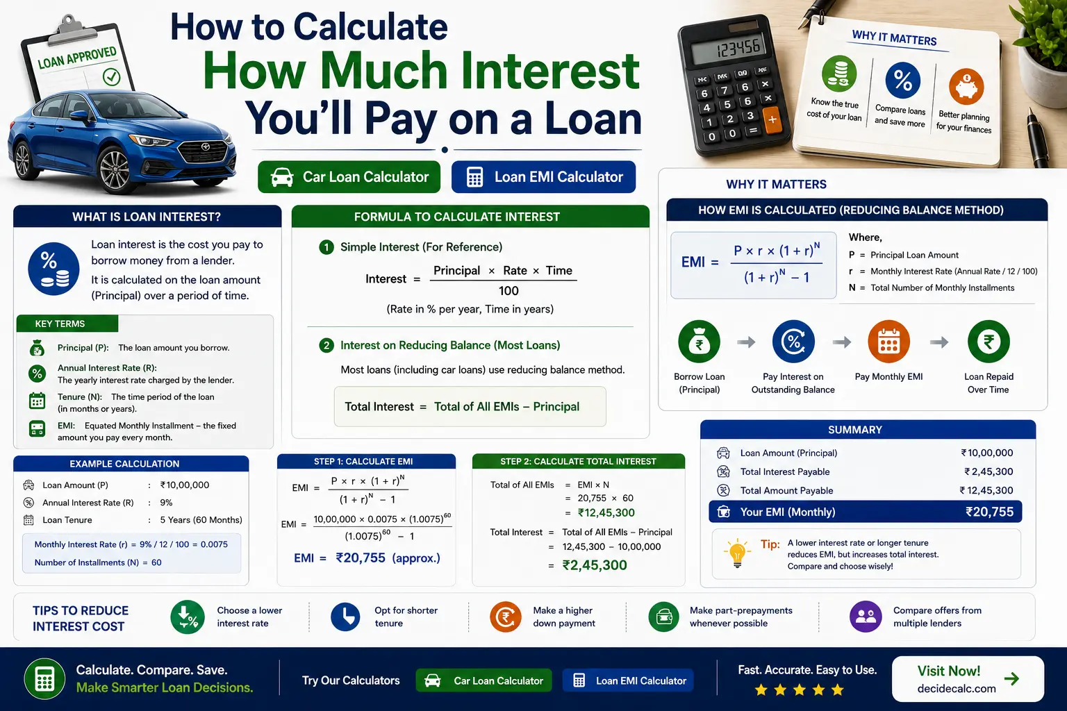 Loan interest calculation showing principal, interest and amortization schedule