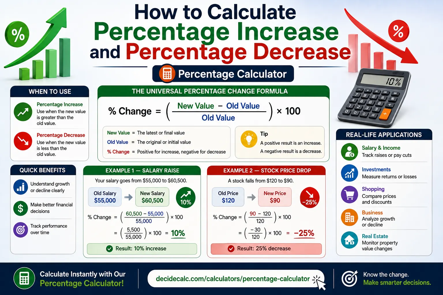 Percentage increase and decrease formula with salary and stock price examples