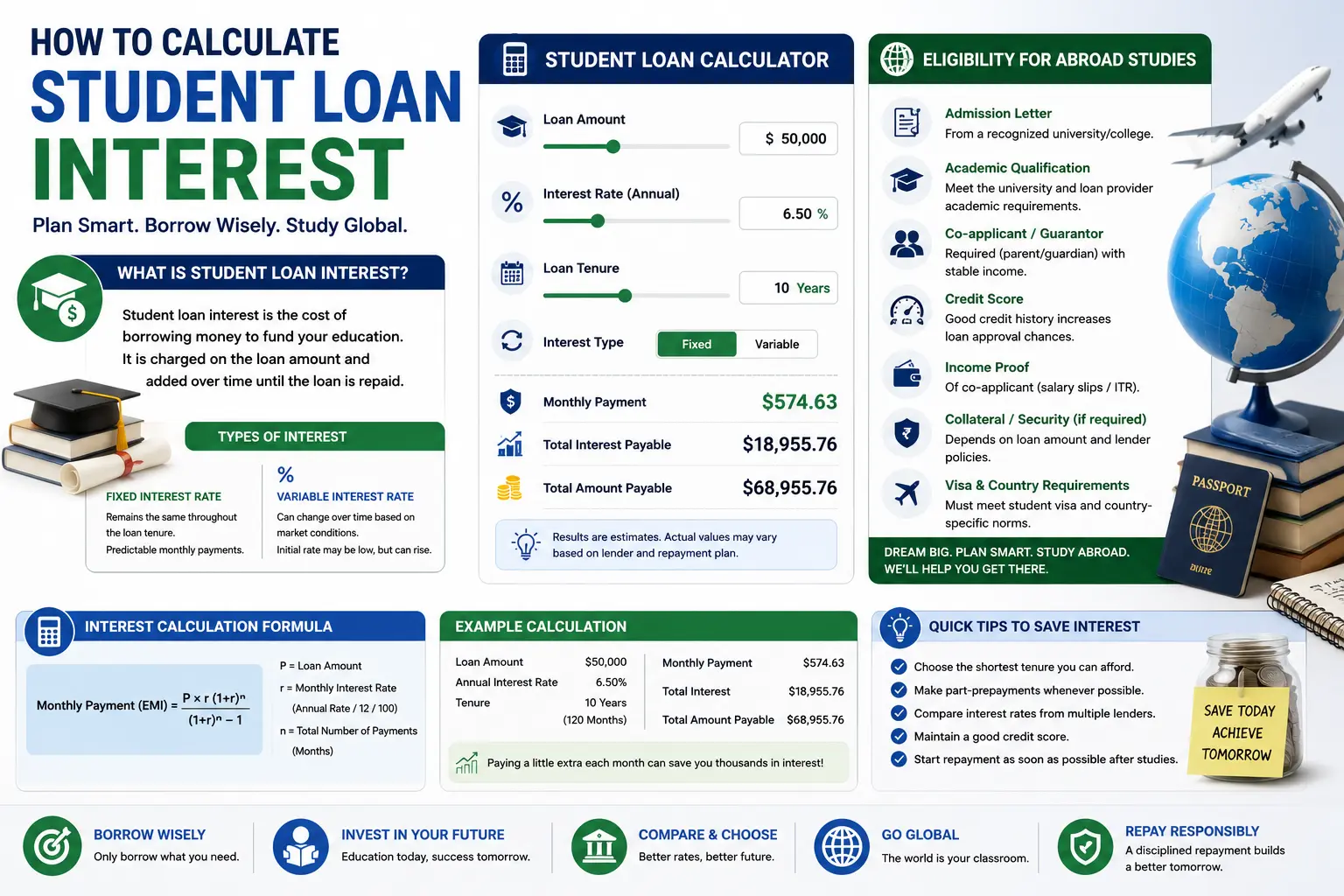 Student loan interest calculation with daily accrual formula, amortization schedule and repayment example
